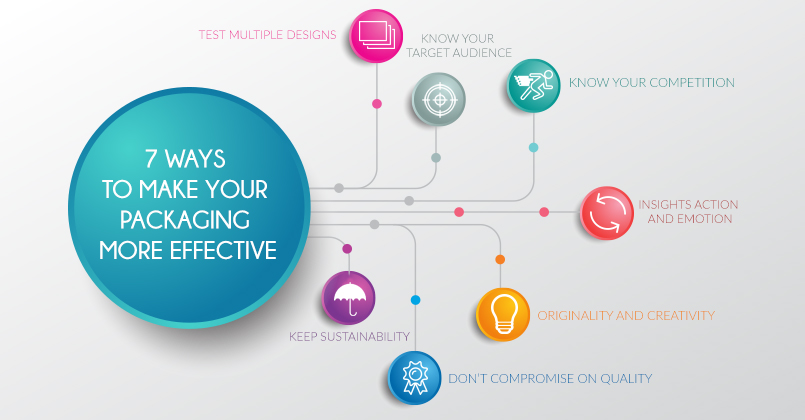 7 Ways to Make Your Packaging More Effective