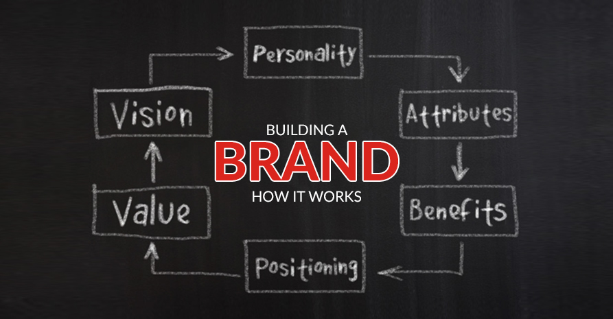 Brand Blog USA